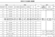 隔墙材料的计算公式,隔墙材料的计算公式是什么