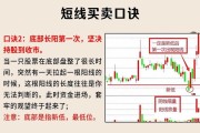 田洪良:主要
短线
作指南