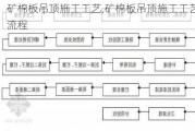 矿棉板吊顶施工工艺,矿棉板吊顶施工工艺流程