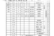 断桥铝窗价格2021年重庆,断桥铝窗价格2021年重庆销售