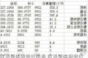 欧派整体厨房价格表,欧派整体厨房价格表图片