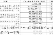 亚克力板多少钱一平方,2018最新报价表,亚克力板价格多少钱一平方