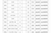 不锈钢彩钢瓦304价格,不锈钢瓦304多少钱一平方