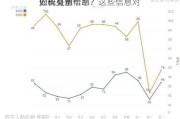 如何显示
的成交量信息？这些信息对
分析有何帮助？