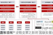 全面解读AI产业链变革之影响 国联安基金6月28
举办半导体
沙龙