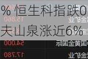 午评：
股
涨0.21% 恒生科指跌0.65%农夫山泉涨近6%