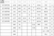 防腐木翻新多少钱一平方,防腐木翻新多少钱一平方合适