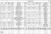 水电改造价格明细表83平,水电改造价格明细表 300平米