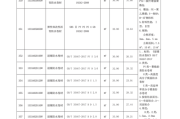 建筑材料报价在哪里查询,建筑材料报价在哪里查询的