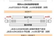 窗帘杆安装位置尺寸,窗帘杆安装位置尺寸视频