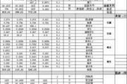 上海装修报价单明细表完整清单,上海装修报价预算表