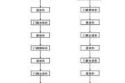 大型中央空调调试步骤,大型中央空调调试步骤