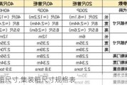 集装箱尺寸,集装箱尺寸规格表