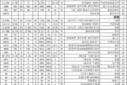 惠州装修报价查询,惠州装修报价查询网