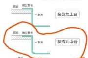 水槽安装最佳方位,水槽安装最佳方位图