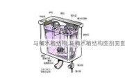 马桶水箱结构,马桶水箱结构图剖面图