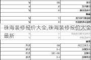 珠海装修报价大全,珠海装修报价大全最新