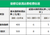 房屋二次装修垃圾清运费该如何收取,房屋二次装修垃圾清运费该如何收取费用