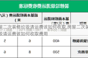 房屋二次装修垃圾清运费该如何收取,房屋二次装修垃圾清运费该如何收取费用