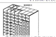 框架剪力墙是什么意思,框架剪力墙是什么意思图片