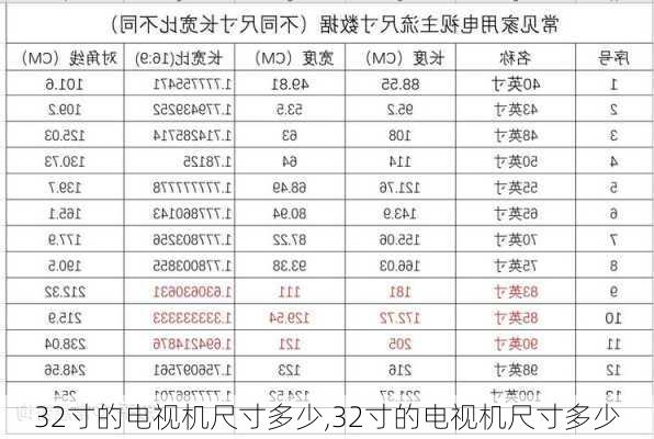 32寸的电视机尺寸多少,32寸的电视机尺寸多少