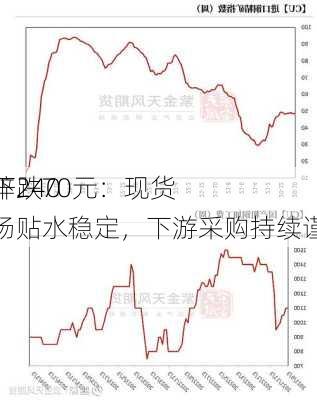 沪锌240
约下跌70元：现货市场贴水稳定，下游采购持续谨慎