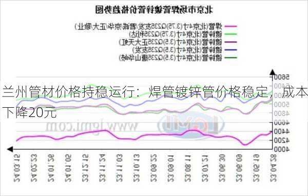 兰州管材价格持稳运行：焊管镀锌管价格稳定，成本下降20元