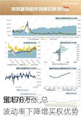 50ETF
市场分析：总
量170万张，波动率下降增买权优势