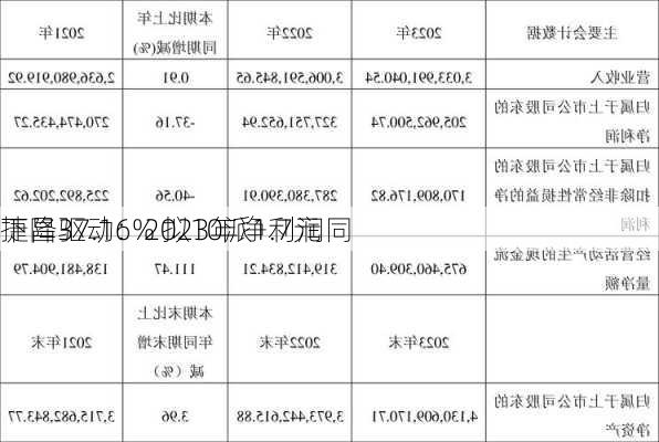 捷昌驱动：2023年净利润同
下降37.16% 拟10派1.7元