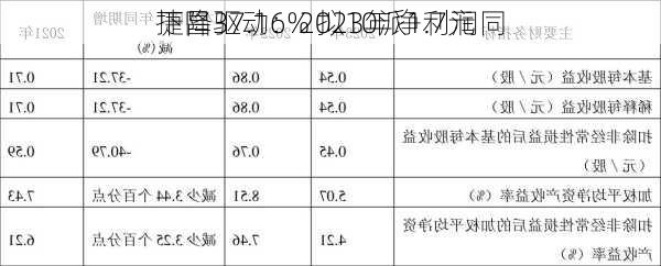 捷昌驱动：2023年净利润同
下降37.16% 拟10派1.7元