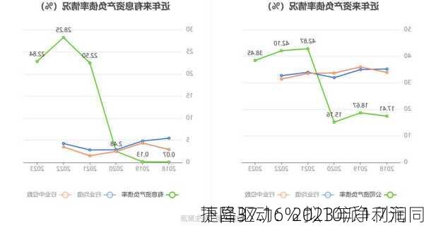 捷昌驱动：2023年净利润同
下降37.16% 拟10派1.7元