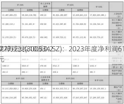 陇神戎发(300534.SZ)：2023年度净利润61
.77万元 拟10派0.2元