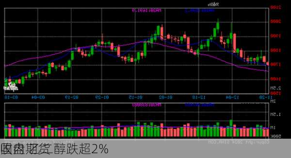 国内期货
收盘 乙二醇跌超2%