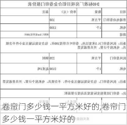 卷帘门多少钱一平方米好的,卷帘门多少钱一平方米好的