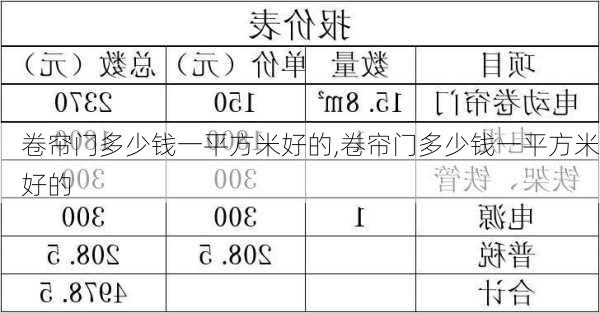 卷帘门多少钱一平方米好的,卷帘门多少钱一平方米好的