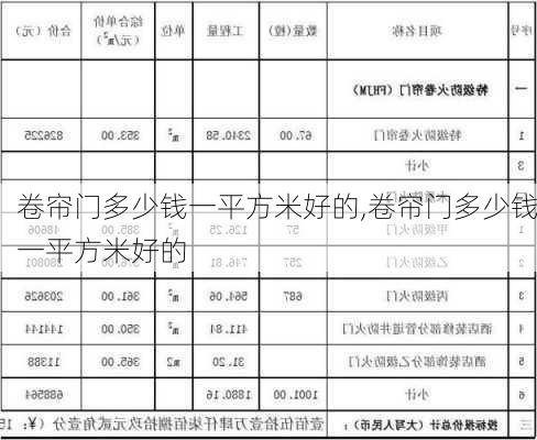 卷帘门多少钱一平方米好的,卷帘门多少钱一平方米好的