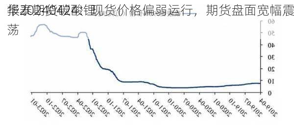 华泰期货碳酸锂
报20240424：现货价格偏弱运行，期货盘面宽幅震荡