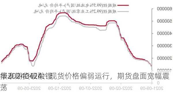 华泰期货碳酸锂
报20240424：现货价格偏弱运行，期货盘面宽幅震荡