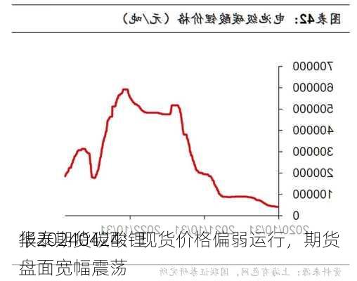 华泰期货碳酸锂
报20240424：现货价格偏弱运行，期货盘面宽幅震荡