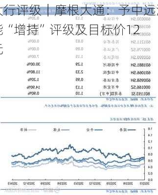 大行评级｜摩根大通：予中远海能“增持”评级及目标价12
元