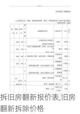 拆旧房翻新报价表,旧房翻新拆除价格