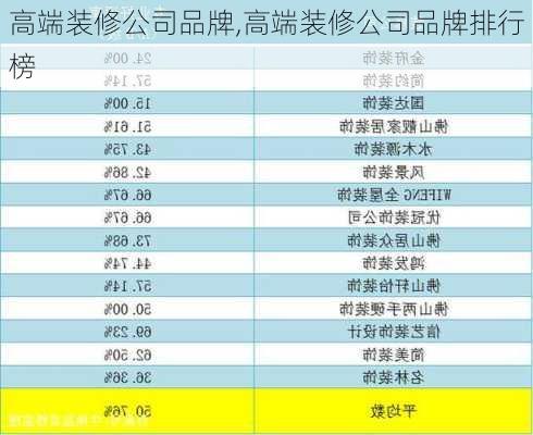 高端装修公司品牌,高端装修公司品牌排行榜