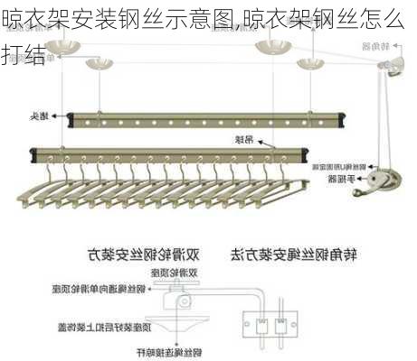 晾衣架安装钢丝示意图,晾衣架钢丝怎么打结