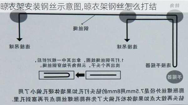 晾衣架安装钢丝示意图,晾衣架钢丝怎么打结