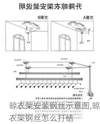 晾衣架安装钢丝示意图,晾衣架钢丝怎么打结