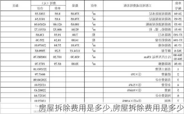 房屋拆除费用是多少,房屋拆除费用是多少