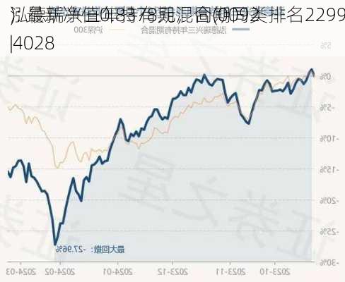 泓德瑞兴三年持有期混合(0092
): 最新净值0.8378元，同期同类排名2299|4028