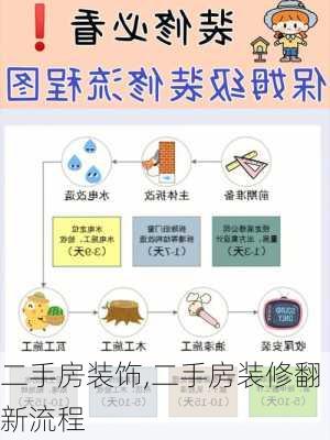 二手房装饰,二手房装修翻新流程