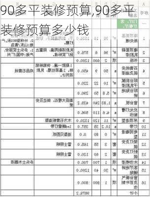 90多平装修预算,90多平装修预算多少钱