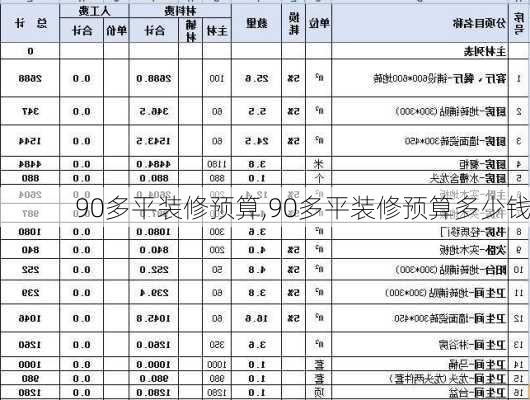 90多平装修预算,90多平装修预算多少钱